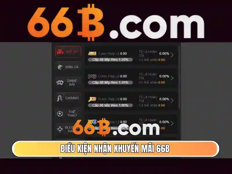 Tài Khoản 66B – Khám Phá 4 Nhà Phát Hành Slot Đỉnh Cao Hiện Nay 2026 - 66B